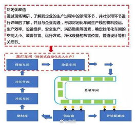 環保新政的平衡之道 告別“一刀切”，擁抱智能化治理